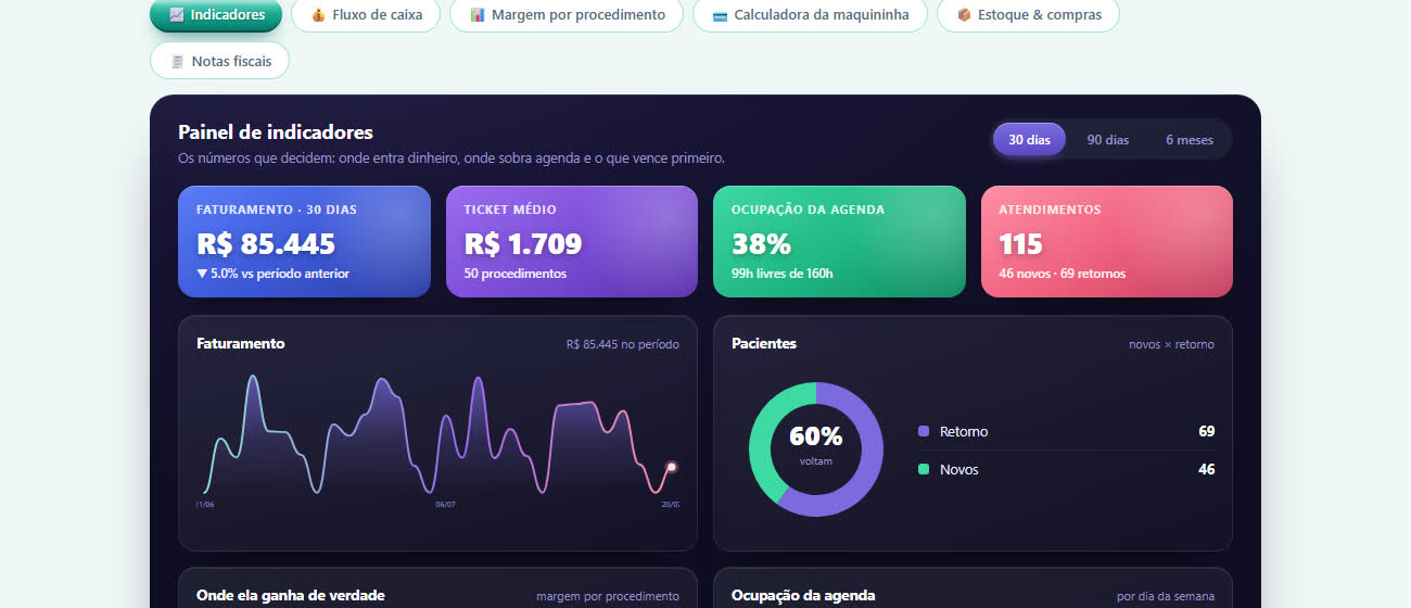 Gestão & Margem